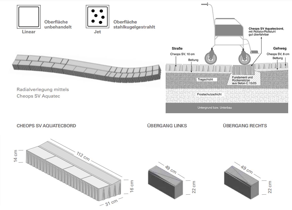 CHEOPS SV AQUATECBORD