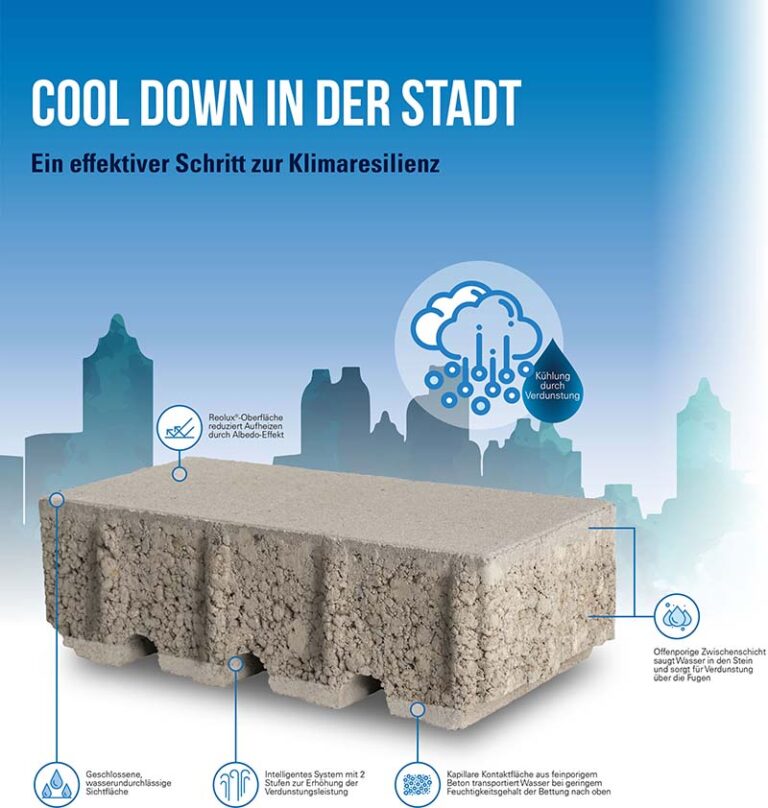 KlimaAktivStein