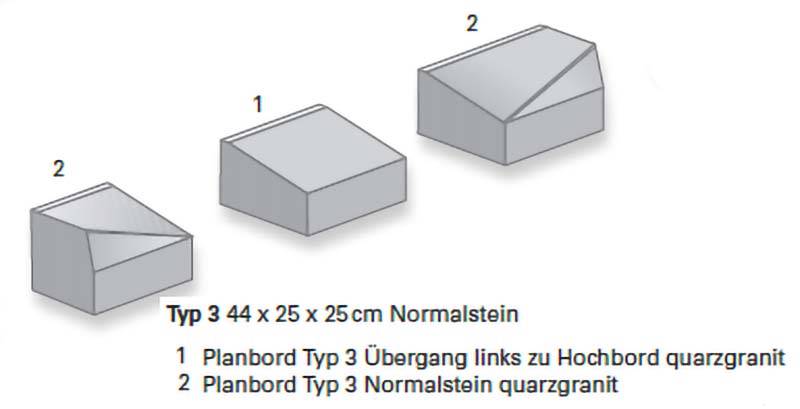 Planbord Typ 3